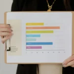 Perempuan bisnis menampilkan hasil survei dalam grafik batang pada papan klip untuk presentasi riset pasar